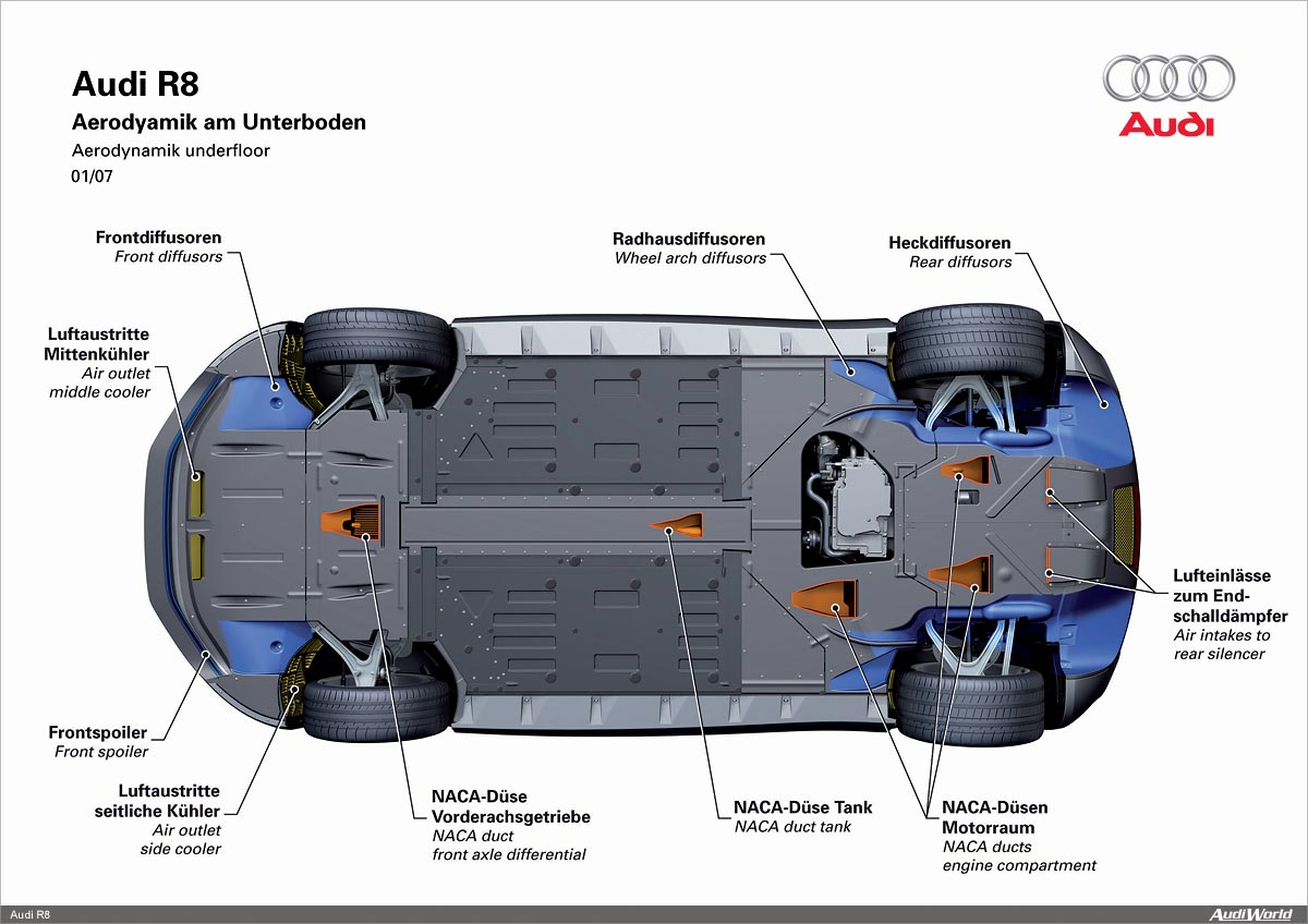 What's The Underside Look Like? | Audi R8 Forums